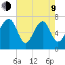 Callawassie Creek tide chart for Saturday, May 9, 2026