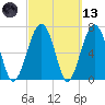 Callawassie Island Bridge tide chart for Saturday, March 13, 2021