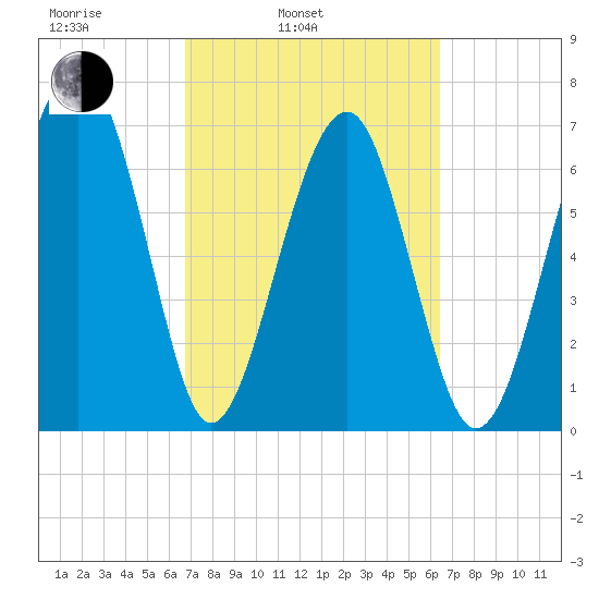 Callawassie Island Bridge tide chart for Friday, March 5, 2021