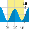 Callawassie Island Bridge tide chart for Thursday, April 15, 2021