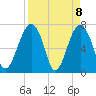 Callawassie Island Bridge tide chart for Thursday, April 8, 2021