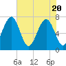 Callawassie Island Bridge tide chart for Thursday, May 20, 2021