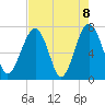 Callawassie Island Bridge tide chart for Saturday, May 8, 2021