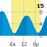 Callawassie Island Bridge tide chart for Tuesday, June 15, 2021