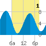 Callawassie Island Bridge tide chart for Tuesday, June 1, 2021