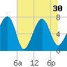 Callawassie Island Bridge tide chart for Wednesday, June 30, 2021