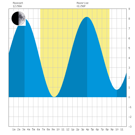 Callawassie Island Bridge tide chart for Saturday, July 17, 2021