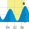 Callawassie Island Bridge tide chart for Friday, August 6, 2021