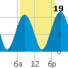 Callawassie Island Bridge tide chart for Sunday, September 19, 2021