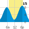 Callawassie Island Bridge tide chart for Friday, October 15, 2021