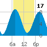 Callawassie Island Bridge tide chart for Wednesday, November 17, 2021
