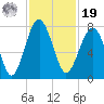 Callawassie Island Bridge tide chart for Friday, November 19, 2021