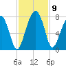 Callawassie Island Bridge tide chart for Tuesday, November 9, 2021