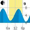 Callawassie Island Bridge tide chart for Sunday, January 9, 2022