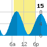 Callawassie Island Bridge tide chart for Tuesday, February 15, 2022