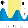 Callawassie Island Bridge tide chart for Tuesday, February 8, 2022