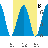 Callawassie Island Bridge tide chart for Sunday, March 6, 2022