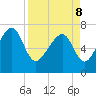 Callawassie Island Bridge tide chart for Friday, April 8, 2022