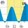 Callawassie Island Bridge tide chart for Monday, May 16, 2022
