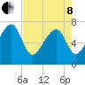 Callawassie Island Bridge tide chart for Sunday, May 8, 2022