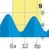 Callawassie Island Bridge tide chart for Monday, May 9, 2022