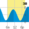 Callawassie Island Bridge tide chart for Thursday, June 30, 2022