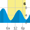 Callawassie Island Bridge tide chart for Monday, June 6, 2022