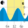 Callawassie Island Bridge tide chart for Wednesday, July 6, 2022