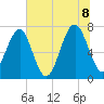 Callawassie Island Bridge tide chart for Friday, July 8, 2022