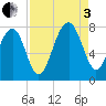 Callawassie Island Bridge tide chart for Saturday, September 3, 2022