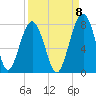 Callawassie Island Bridge tide chart for Thursday, September 8, 2022