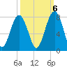 Callawassie Island Bridge tide chart for Thursday, October 6, 2022