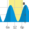 Callawassie Island Bridge tide chart for Saturday, October 8, 2022