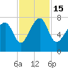 Callawassie Island Bridge tide chart for Tuesday, November 15, 2022