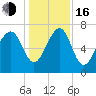 Callawassie Island Bridge tide chart for Friday, December 16, 2022
