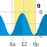 Callawassie Island Bridge tide chart for Thursday, February 9, 2023