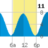 Callawassie Island Bridge tide chart for Saturday, March 11, 2023