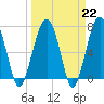 Callawassie Island Bridge tide chart for Wednesday, March 22, 2023