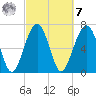 Callawassie Island Bridge tide chart for Tuesday, March 7, 2023