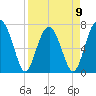 Callawassie Island Bridge tide chart for Sunday, April 9, 2023