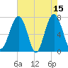 Callawassie Island Bridge tide chart for Monday, May 15, 2023