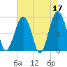 Callawassie Island Bridge tide chart for Wednesday, May 17, 2023