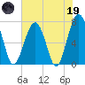 Callawassie Island Bridge tide chart for Friday, May 19, 2023