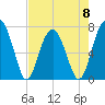 Callawassie Island Bridge tide chart for Monday, May 8, 2023