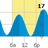 Callawassie Island Bridge tide chart for Saturday, June 17, 2023