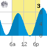 Callawassie Island Bridge tide chart for Saturday, June 3, 2023