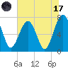 Callawassie Island Bridge tide chart for Monday, July 17, 2023