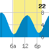 Callawassie Island Bridge tide chart for Saturday, July 22, 2023