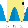 Callawassie Island Bridge tide chart for Thursday, July 6, 2023
