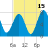 Callawassie Island Bridge tide chart for Tuesday, August 15, 2023